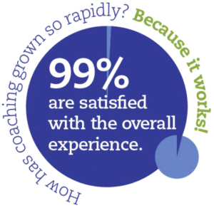 99percent-satisfied